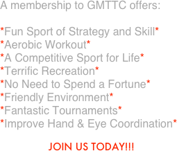 A membership to GMTTC offers:

*Fun Sport of Strategy and Skill* 
*Aerobic Workout* 
*A Competitive Sport for Life*
*Terrific Recreation* 
*No Need to Spend a Fortune*
*Friendly Environment* 
*Fantastic Tournaments* 
*Improve Hand & Eye Coordination*

JOIN US TODAY!!!